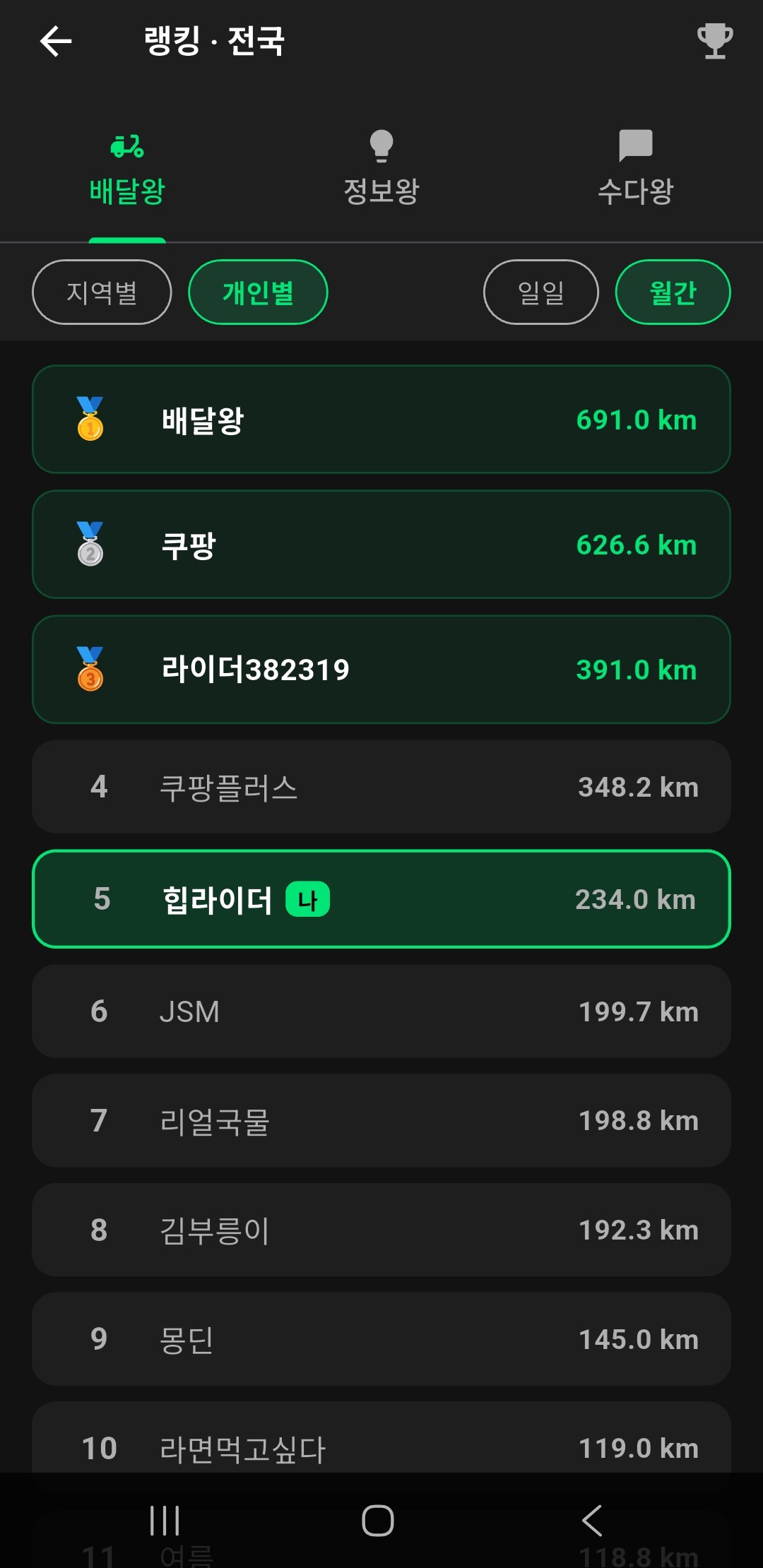 배달톡 개인별 월간 배달왕 랭킹